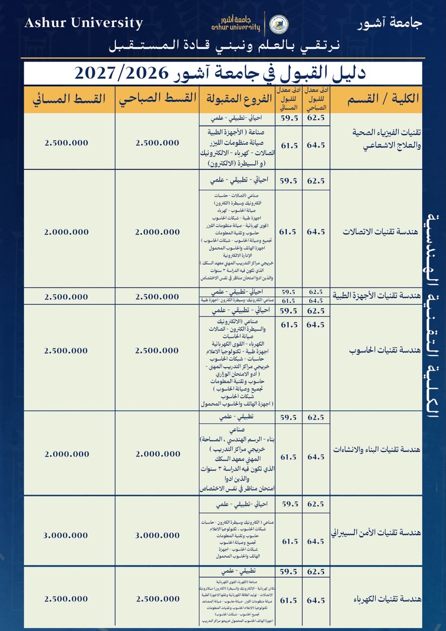 دليل الطالب للكليات الأهلية 2026-2027