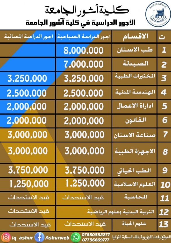  ألاجور الدراسية لاقسام كلية آشور الجامعة للعام الدراسي ٢٠٢١ - ٢٠٢٢
